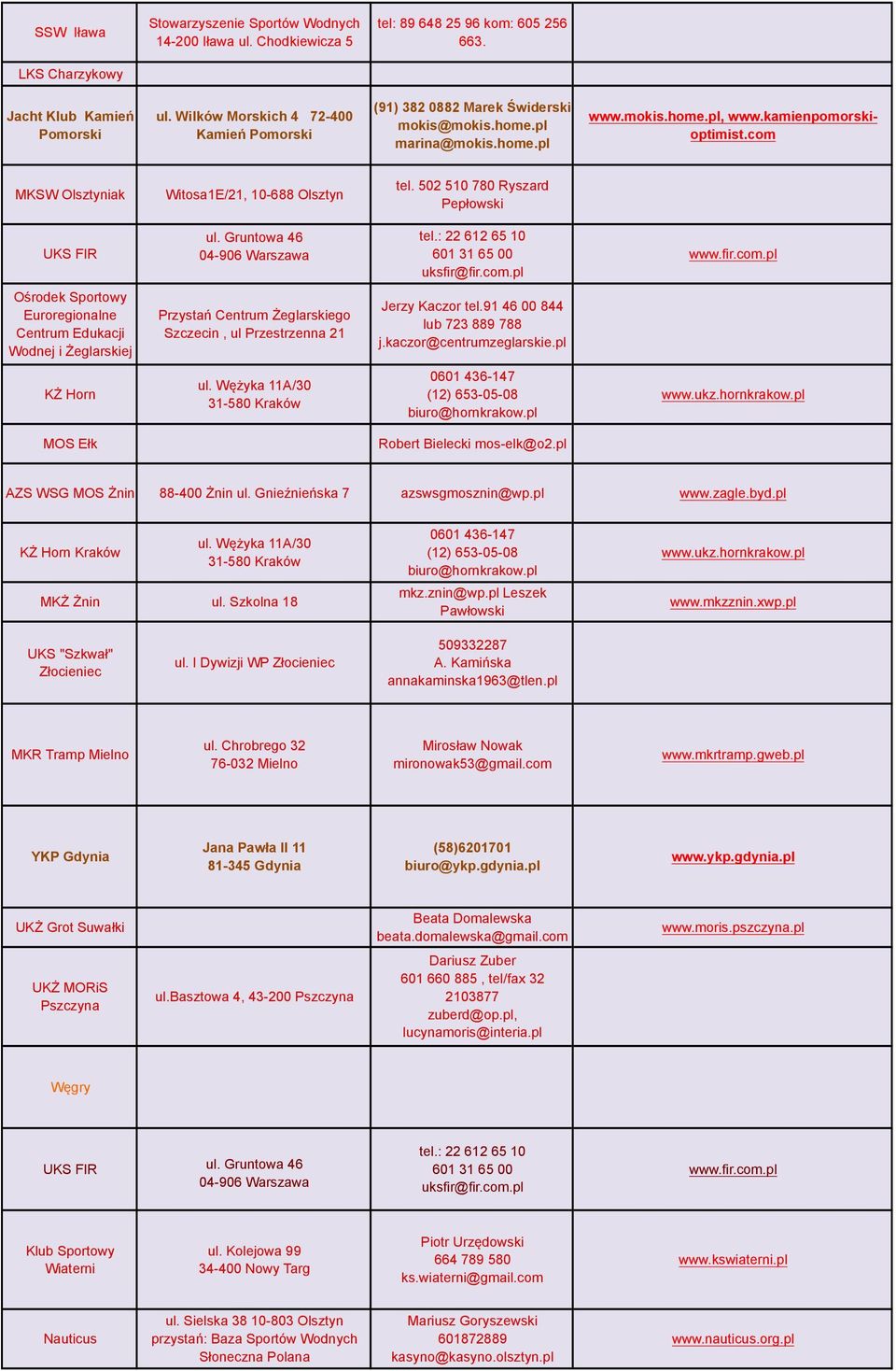 com MKSW Olsztyniak Witosa1E/21, 10-688 Olsztyn tel. 502 510 780 Ryszard Pepłowski UKS FIR ul. Gruntowa 46 04-906 Warszawa tel.: 22 612 65 10 601 31 65 00 uksfir@fir.com.pl www.fir.com.pl Ośrodek Sportowy Euroregionalne Centrum Edukacji Wodnej i Żeglarskiej Przystań Centrum Żeglarskiego Szczecin, ul Przestrzenna 21 Jerzy Kaczor tel.