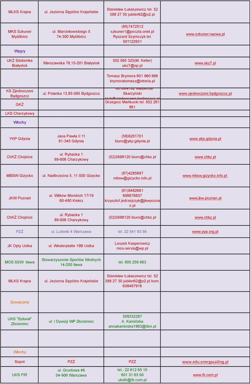 pl KS Zjednoczeni Bydgoszcz GKŻ LKS Charzykowy ul. Polanka 13,85-085 Bydgoszcz 601684762 Waldemar Skarżyński klub@zjednoczeni.bydgoszcz.