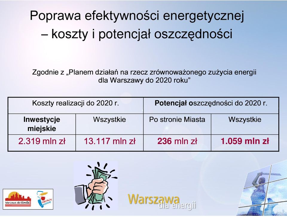 Koszty realizacji do 2020 r. Potencjał oszczędności do 2020 r.