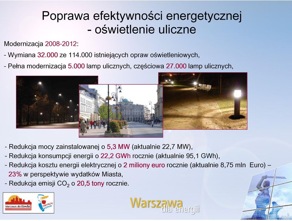 000 lamp ulicznych, - Redukcja mocy zainstalowanej o 5,3 MW (aktualnie 22,7 MW), - Redukcja konsumpcji energii o 22,2 GWh rocznie