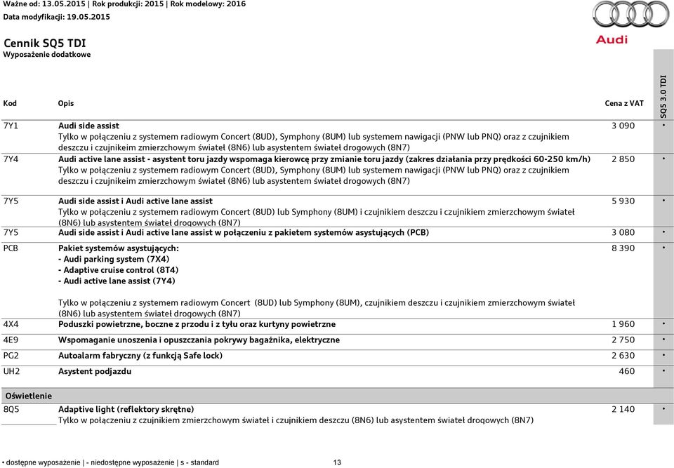 Tylko w połączeniu z systemem radiowym Concert (8UD), Symphony (8UM) lub systemem nawigacji (PNW lub PNQ) oraz z czujnikiem deszczu i czujnikeim zmierzchowym świateł (8N6) lub asystentem świateł