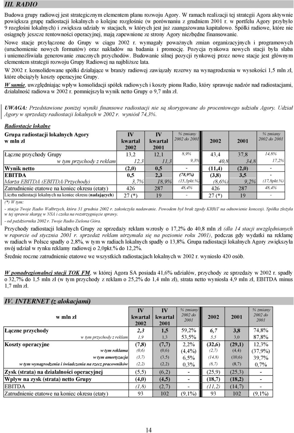 w portfelu Agory przybyło 9 rozgłośni lokalnych) i zwiększa udziały w stacjach, w których jest już zaangażowana kapitałowo.