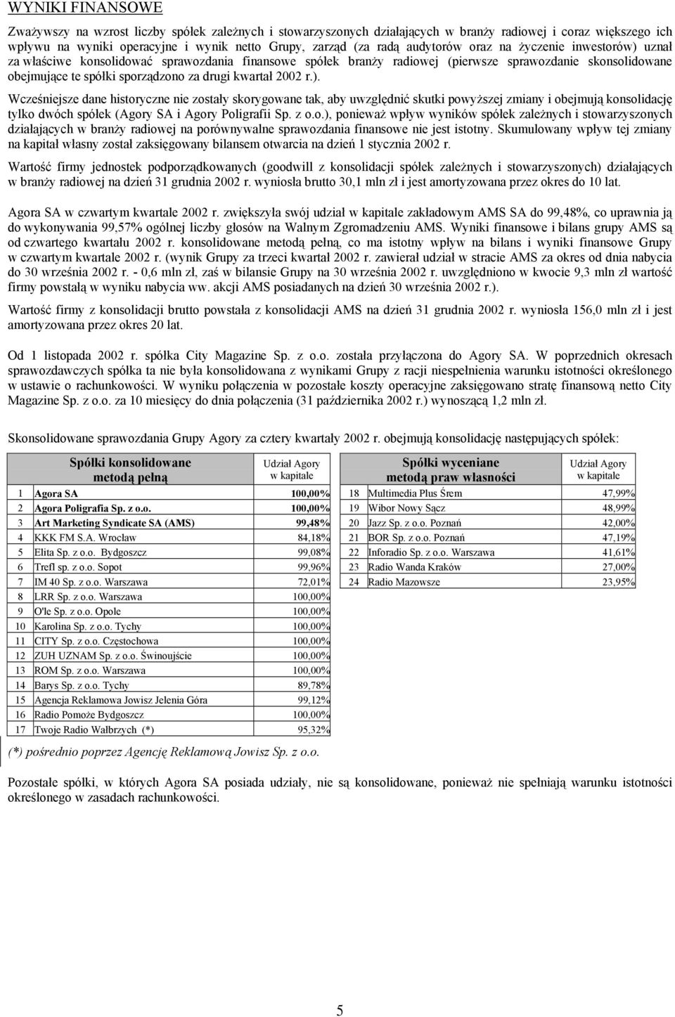 2002 r.). Wcześniejsze dane historyczne nie zostały skorygowane tak, aby uwzględnić skutki powyższej zmiany i obejmują konsolidację tylko dwóch spółek (Agory SA i Agory Poligrafii Sp. z o.o.), ponieważ wpływ wyników spółek zależnych i stowarzyszonych działających w branży radiowej na porównywalne sprawozdania finansowe nie jest istotny.