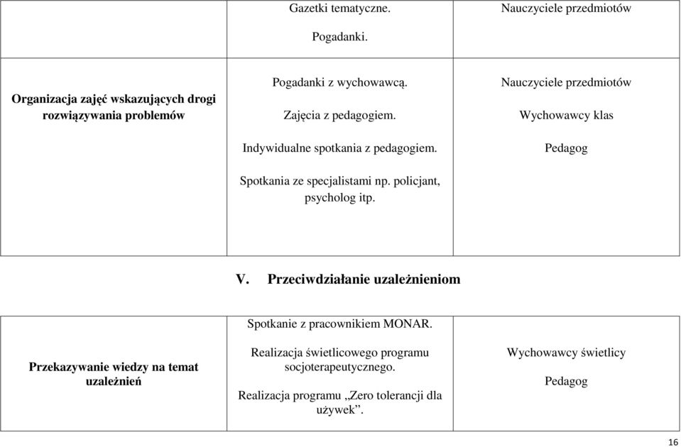 Indywidualne spotkania z pedagogiem. Spotkania ze specjalistami np. policjant, psycholog itp. Nauczyciele przedmiotów Pedagog V.