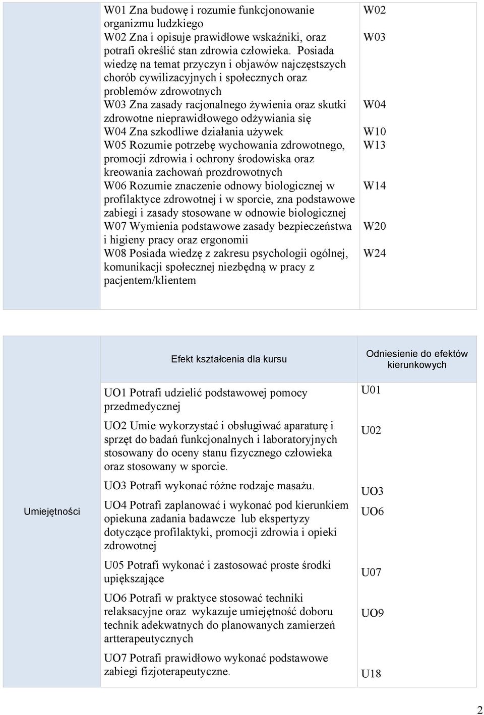 W05 Rozumi potrzbę ychoni zdrootngo, promocji zdroi i ochrony środoisk orz kroni zchoń prozdrootnych W06 Rozumi znczni odnoy biologicznj profilktyc zdrootnj i sporci, zn podsto zbigi i zsdy stoson