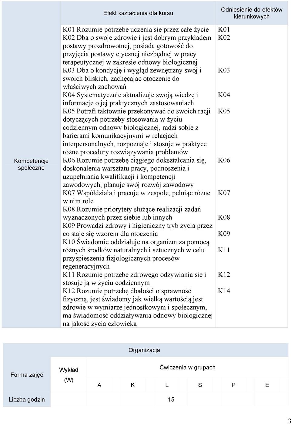 K05 Potrfi tktoni przkonyć do soich rcji dotyczących potrzby stosoni życiu codzinnym odnoy biologicznj, rdzi sobi z brirmi komunikcyjnymi rlcjch intrprsonlnych, rozpoznj i stosuj prktyc różn procdury