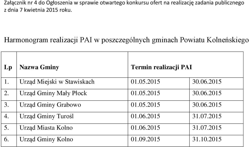 Urząd Miejski w Stawiskach 01.05.2015 30.06.2015 2. Urząd Gminy Mały Płock 01.05.2015 30.06.2015 3. Urząd Gminy Grabowo 01.05.2015 30.06.2015 4.