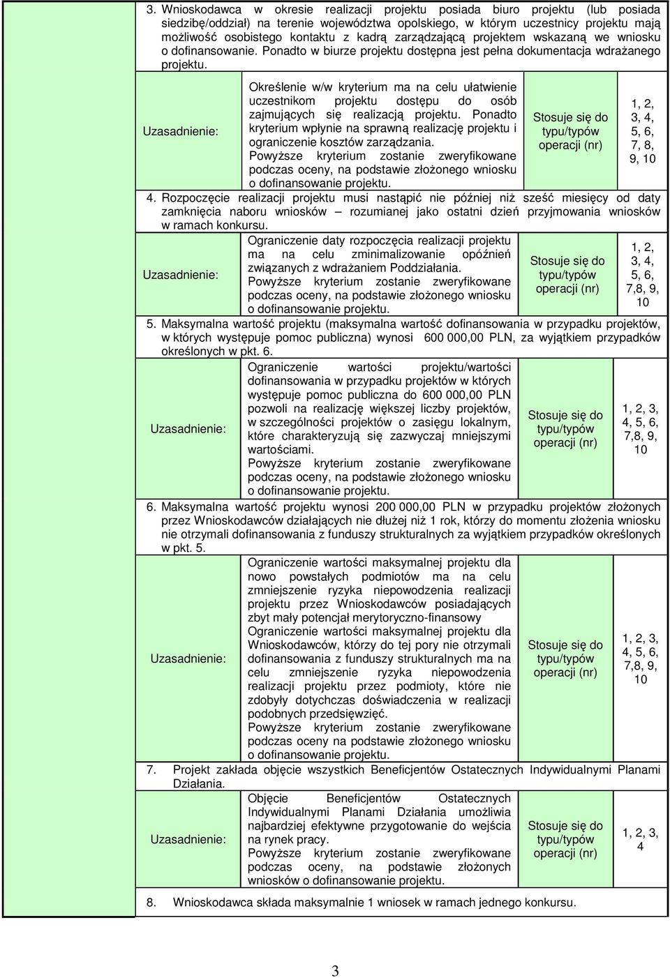 Określenie w/w kryterium ma na celu ułatwienie uczestnikom projektu dostępu do osób zajmujących się realizacją projektu.