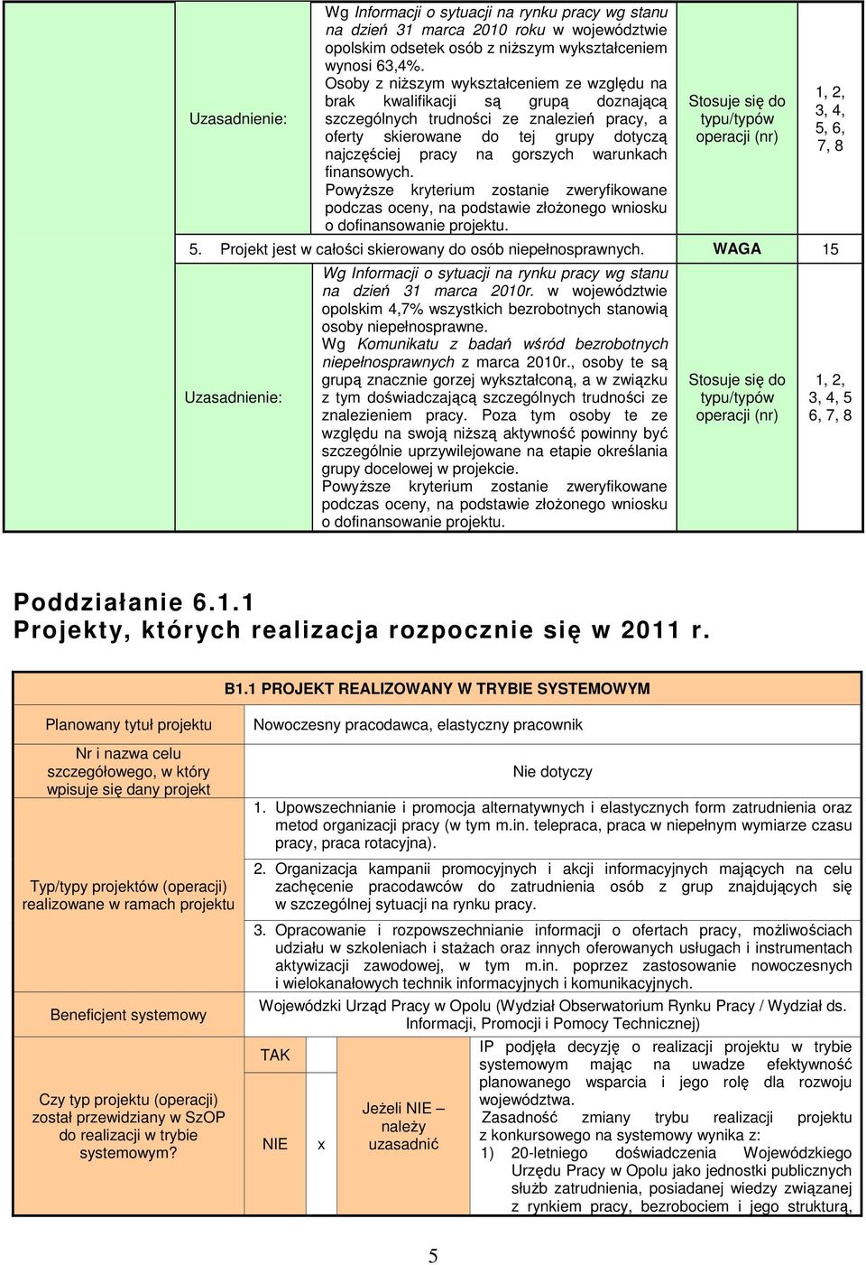 warunkach finansowych. 5. Projekt jest w całości skierowany do osób niepełnosprawnych. WAGA 15 Wg Informacji o sytuacji na rynku pracy wg stanu na dzień 31 marca 2010r.