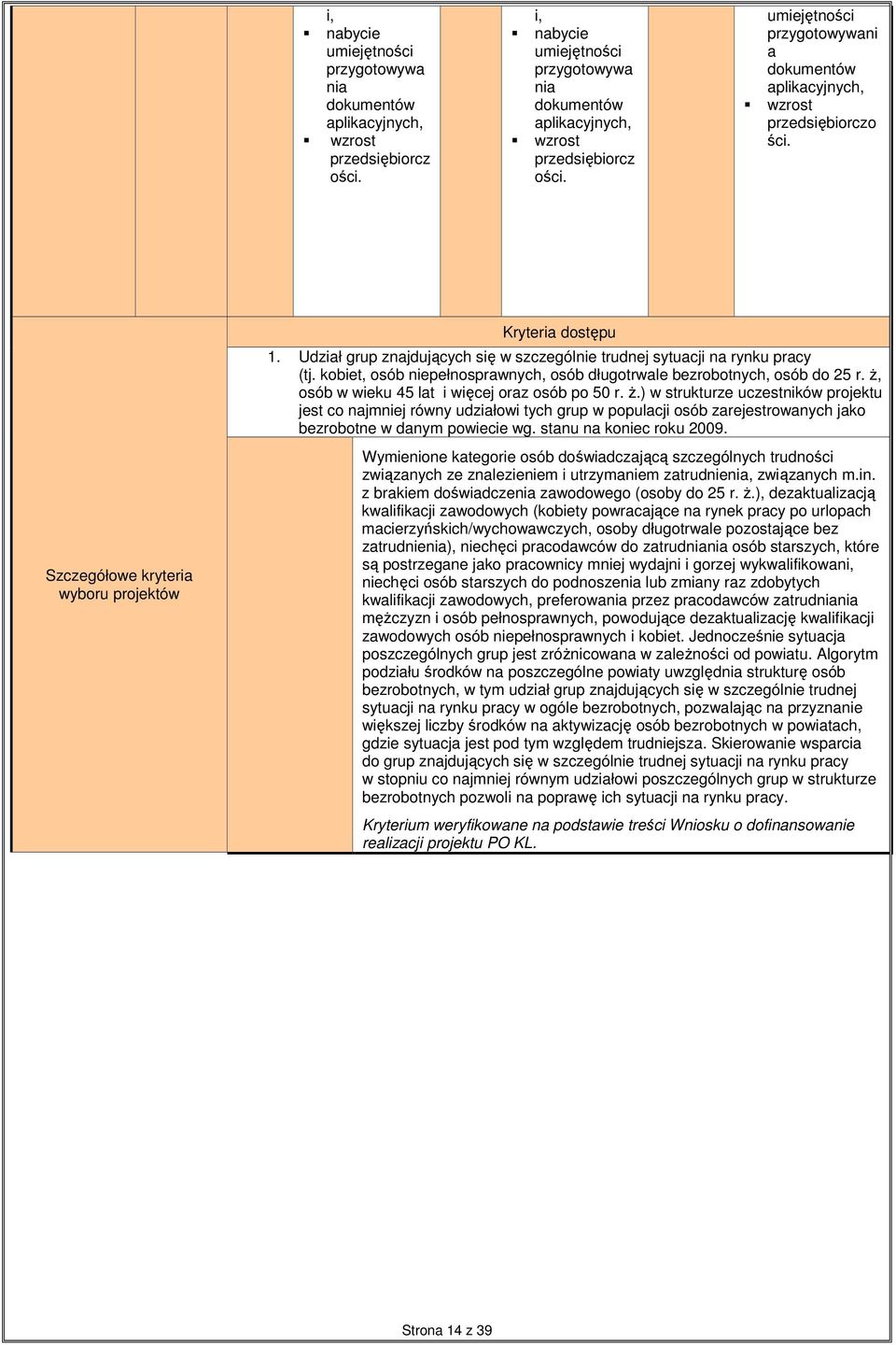 Udział grup znajdujących się w szczególnie trudnej sytuacji na rynku pracy (tj. kobiet, osób niepełnosprawnych, osób długotrwale bezrobotnych, osób do 25 r.