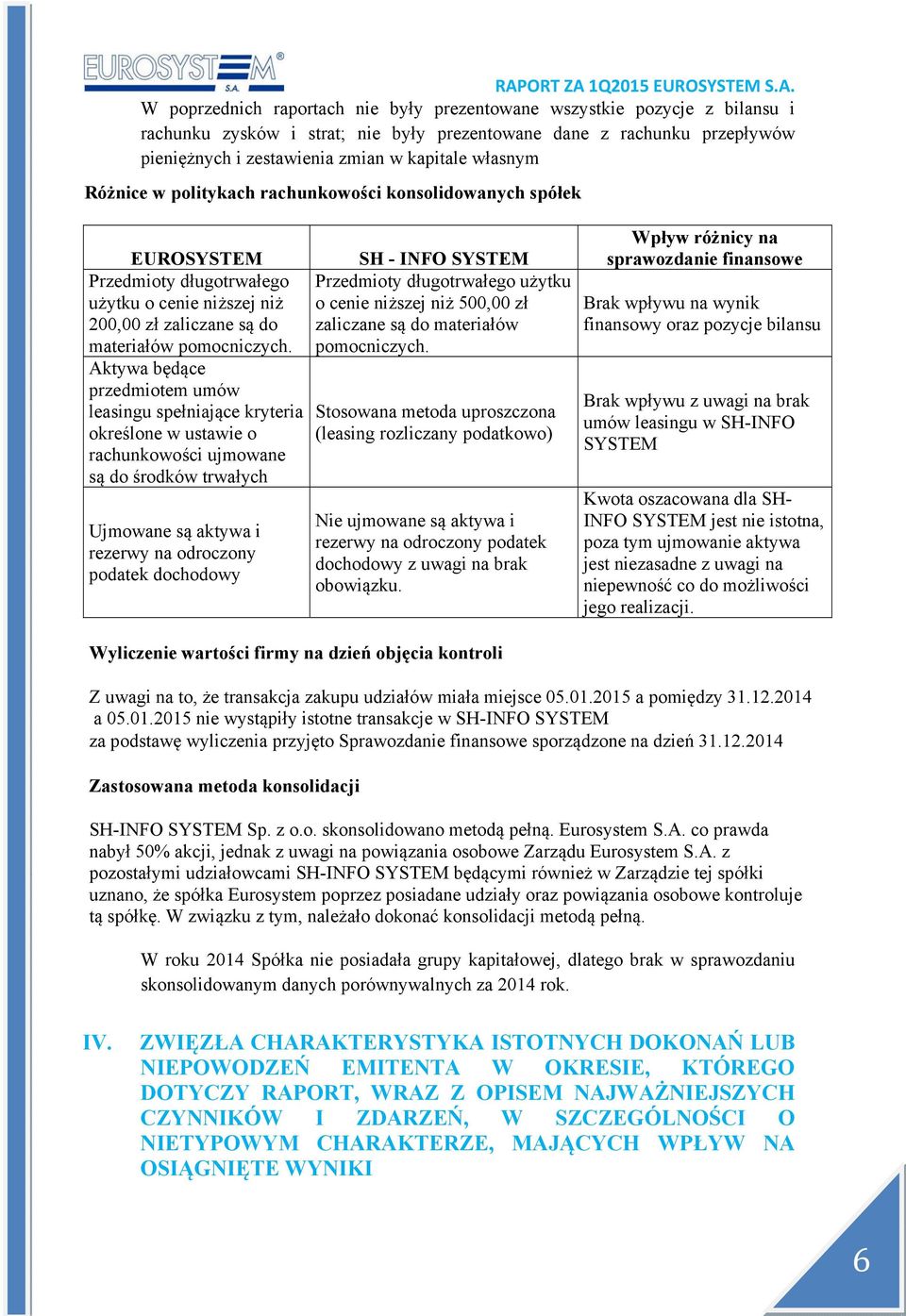 Aktywa będące przedmiotem umów leasingu spełniające kryteria określone w ustawie o rachunkowości ujmowane są do środków trwałych Ujmowane są aktywa i rezerwy na odroczony podatek dochodowy SH INFO