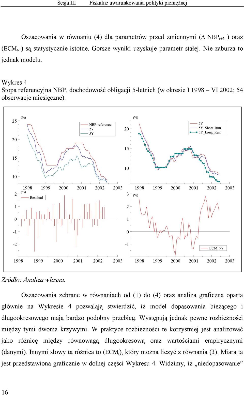 25 20 15 10 (%) (%) NBP-reference 2Y 5Y 20 15 10 5Y 5Y_Short_Run 5Y_Long_Run 2 1998 1999 2000 2001 2002 2003 (%) Residual 3 1998 1999 2000 2001 2002 2003 (%) 1 2 0 1-1 0-2 -1 ECM_5Y 1998 1999 2000