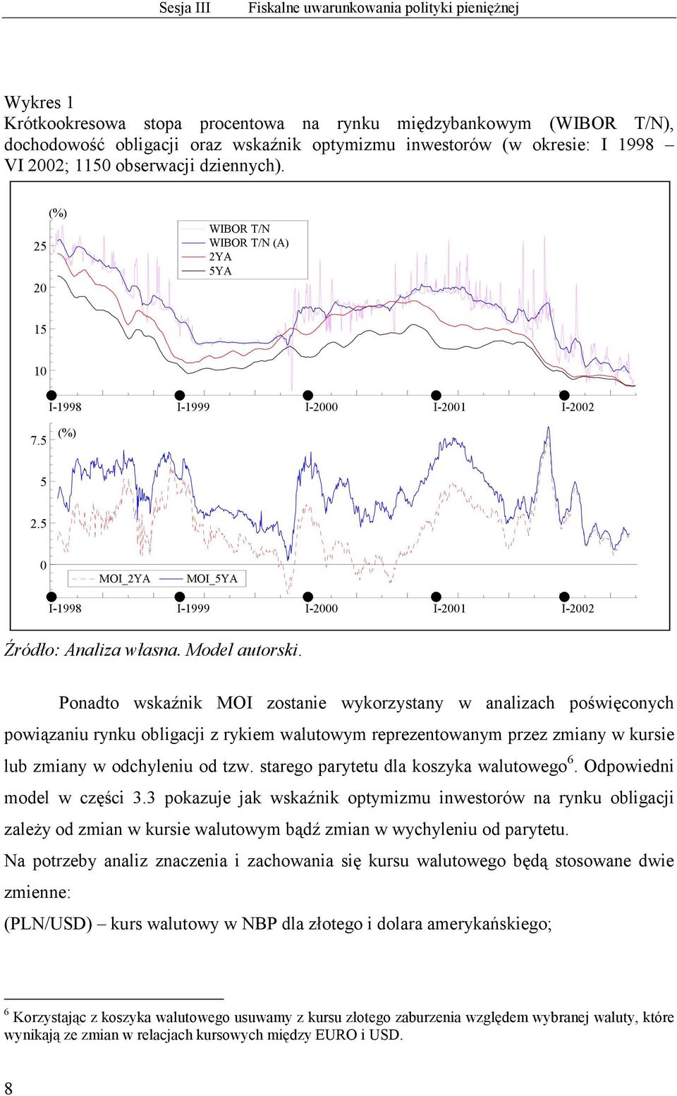 5 0 MOI_2YA MOI_5YA I-1998 0 100 200 I-1999 300 400 500 I-2000 600 700 I-2001 800 900 1000 I-2002 1100 Źródło: Analiza własna. Model autorski.