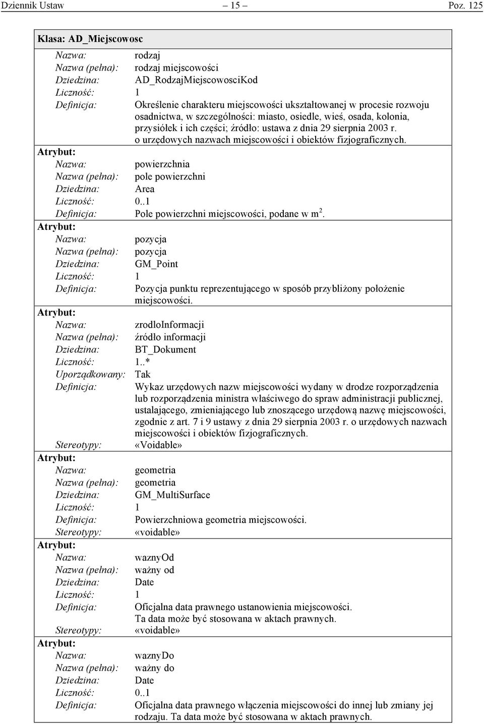 osiedle, wieś, osada, kolonia, przysiółek i ich części; źródło: ustawa z dnia 29 sierpnia 2003 r. o urzędowych nazwach miejscowości i obiektów fizjograficznych.