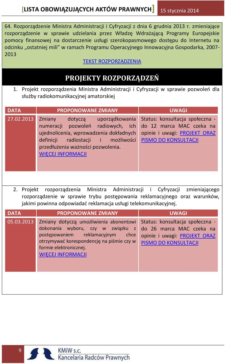 ramach Programu Operacyjnego Innowacyjna Gospodarka, 2007-2013 PROJEKTY ROZPORZĄDZEŃ 1.