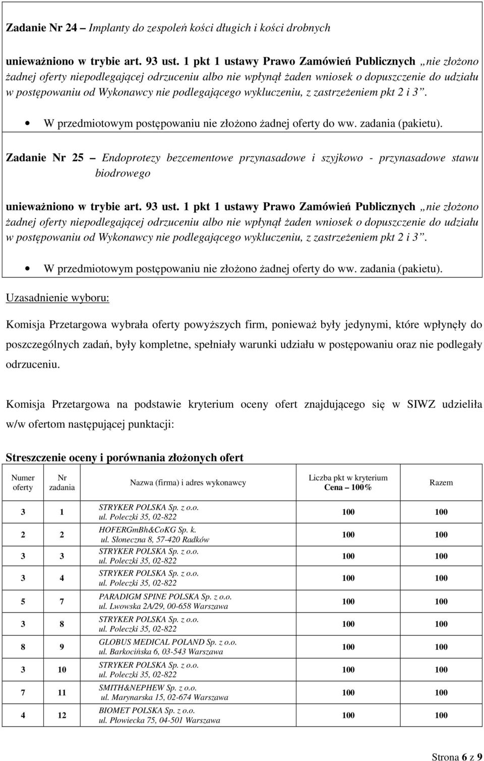 Komisja Przetargowa na podstawie kryterium oceny ofert znajdującego się w SIWZ udzieliła w/w ofertom następującej punktacji: Streszczenie oceny i porównania złożonych ofert Numer oferty Nr zadania