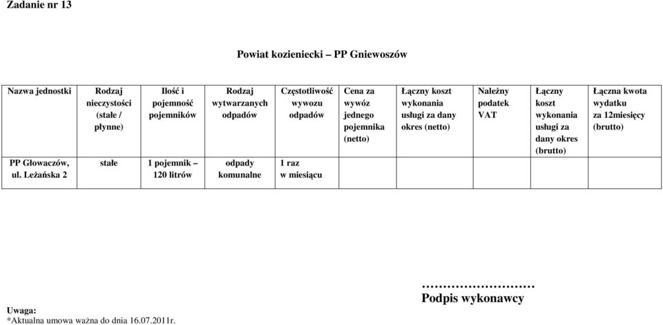 LeŜańska 2 120 litrów 1 raz