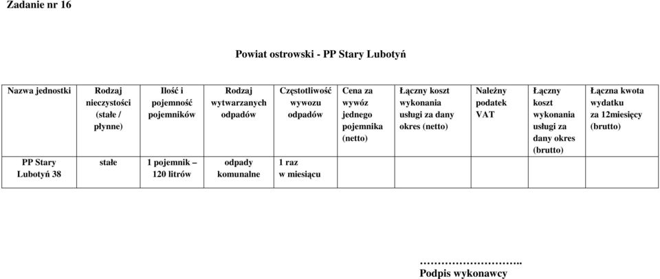 Lubotyń PP Stary