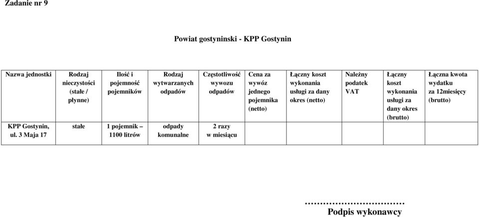 Gostynin KPP Gostynin,