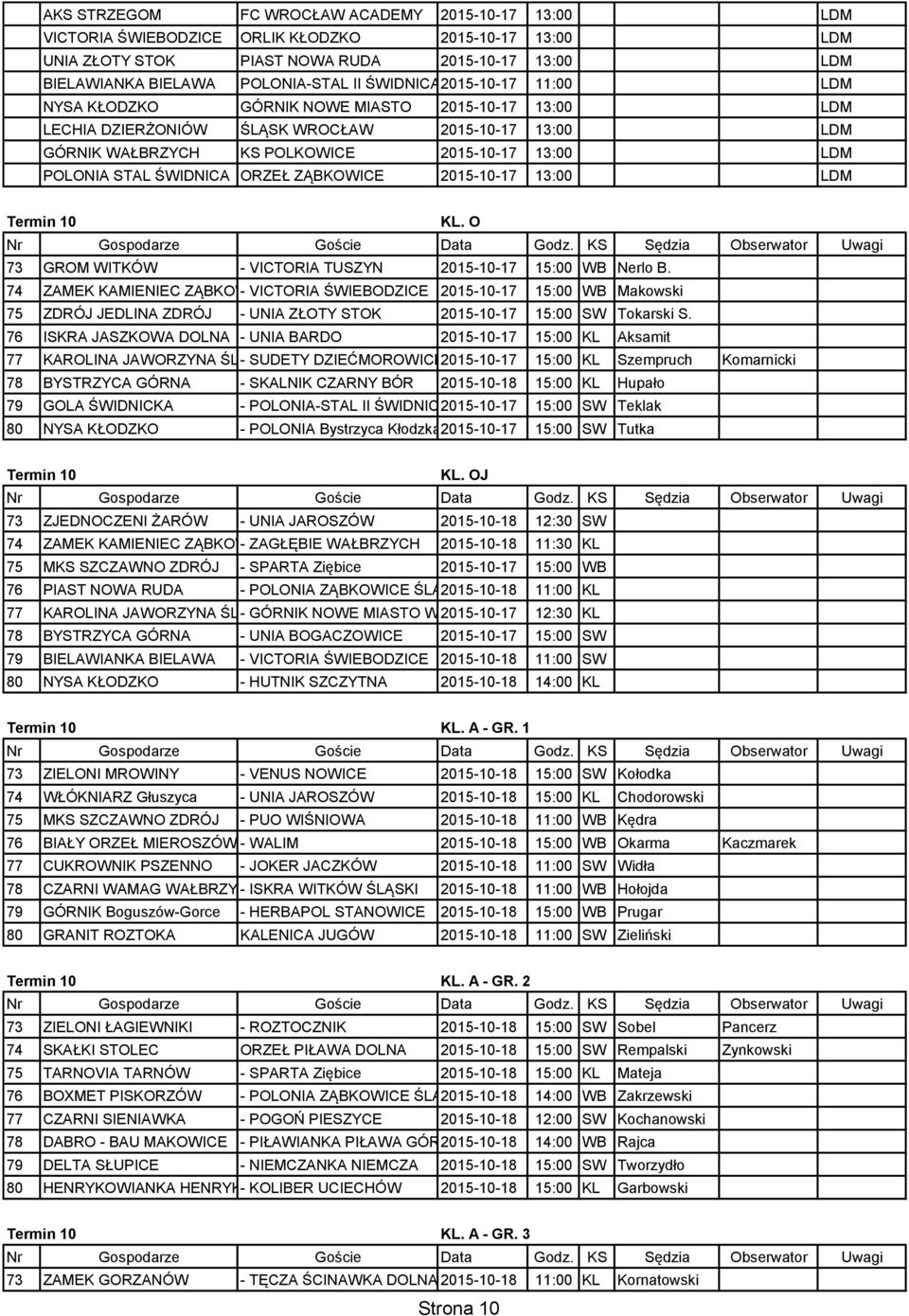 ŚWIDNICA ORZEŁ ZĄBKOWICE 2015-10-17 13:00 LDM 10 73 GROM WITKÓW - VICTORIA TUSZYN 2015-10-17 15:00 WB Nerlo B.