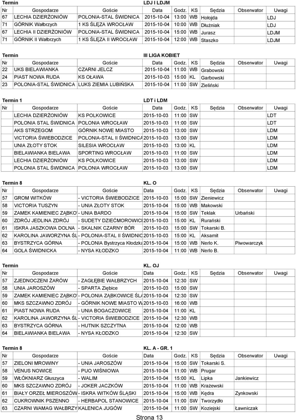 BIELAWA PIAST NOWA RUDA LASKOWICE KS OŁAWA 2015-10-03 15:00 KL Garbowski 23 POLONIA-STAL ŚWIDNICA LUKS ZIEMIA LUBIŃSKA 2015-10-04 11:00 SW Zieliński 1 LDT i LDM LECHIA DZIERŻONIÓW KS POLKOWICE