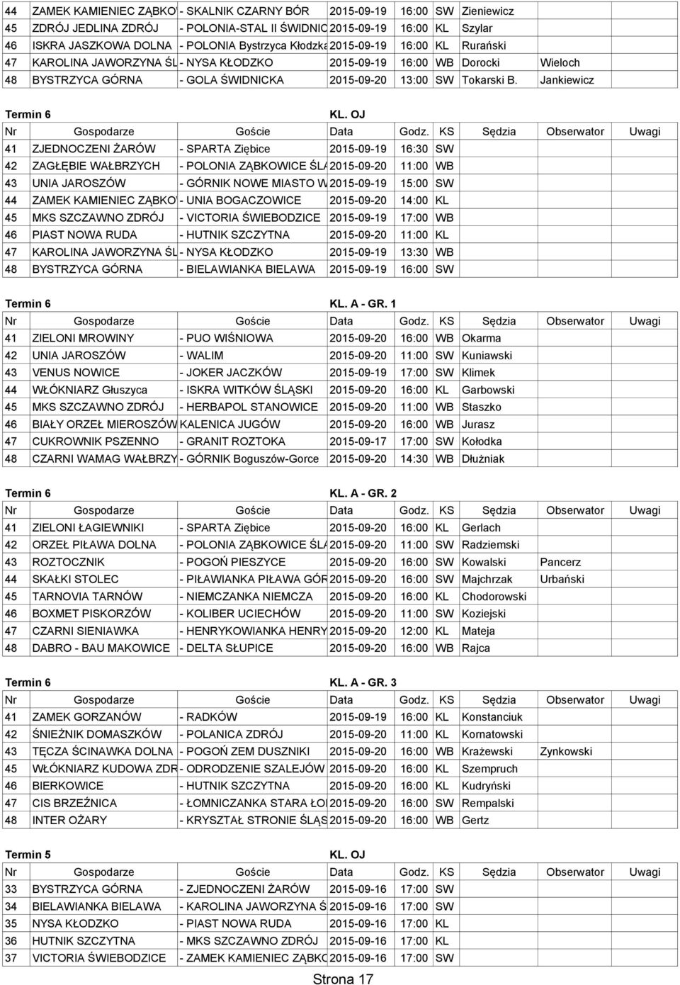 Jankiewicz 6 41 ZJEDNOCZENI ŻARÓW - SPARTA Ziębice 2015-09-19 16:30 SW 42 ZAGŁĘBIE WAŁBRZYCH - POLONIA ZĄBKOWICE ŚLĄSKIE 2015-09-20 11:00 WB 43 UNIA JAROSZÓW - GÓRNIK NOWE MIASTO WAŁBRZYCH 2015-09-19