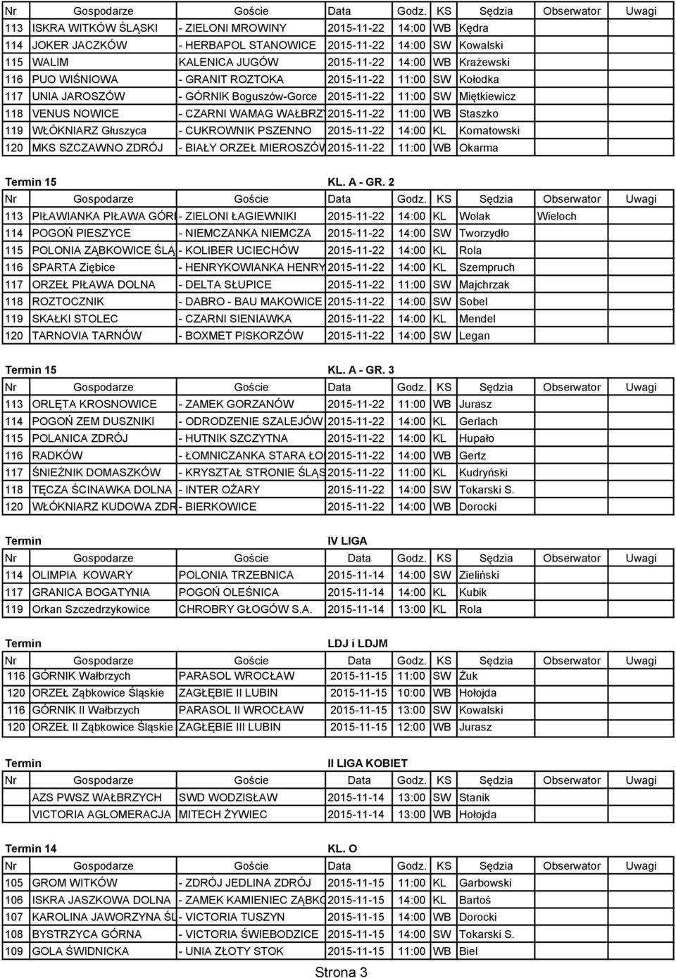 119 WŁÓKNIARZ Głuszyca - CUKROWNIK PSZENNO 2015-11-22 14:00 KL Kornatowski 120 MKS SZCZAWNO ZDRÓJ - BIAŁY ORZEŁ MIEROSZÓW2015-11-22 11:00 WB Okarma 15 KL. A - GR.