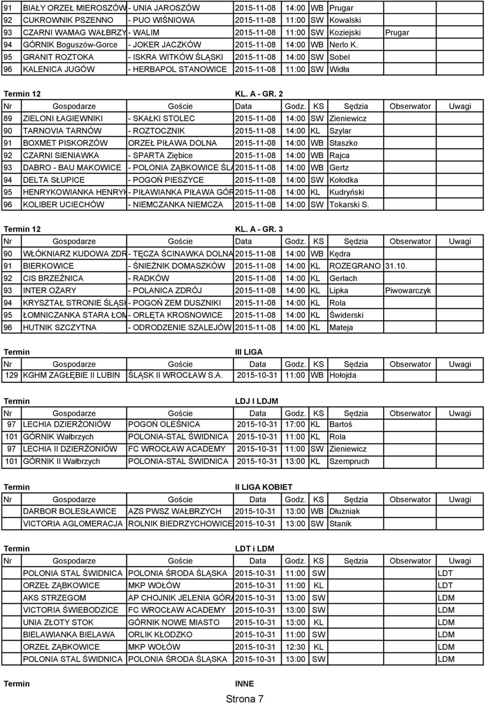 95 GRANIT ROZTOKA - ISKRA WITKÓW ŚLĄSKI 2015-11-08 14:00 SW Sobel 96 KALENICA JUGÓW - HERBAPOL STANOWICE 2015-11-08 11:00 SW Widła 12 KL. A - GR.