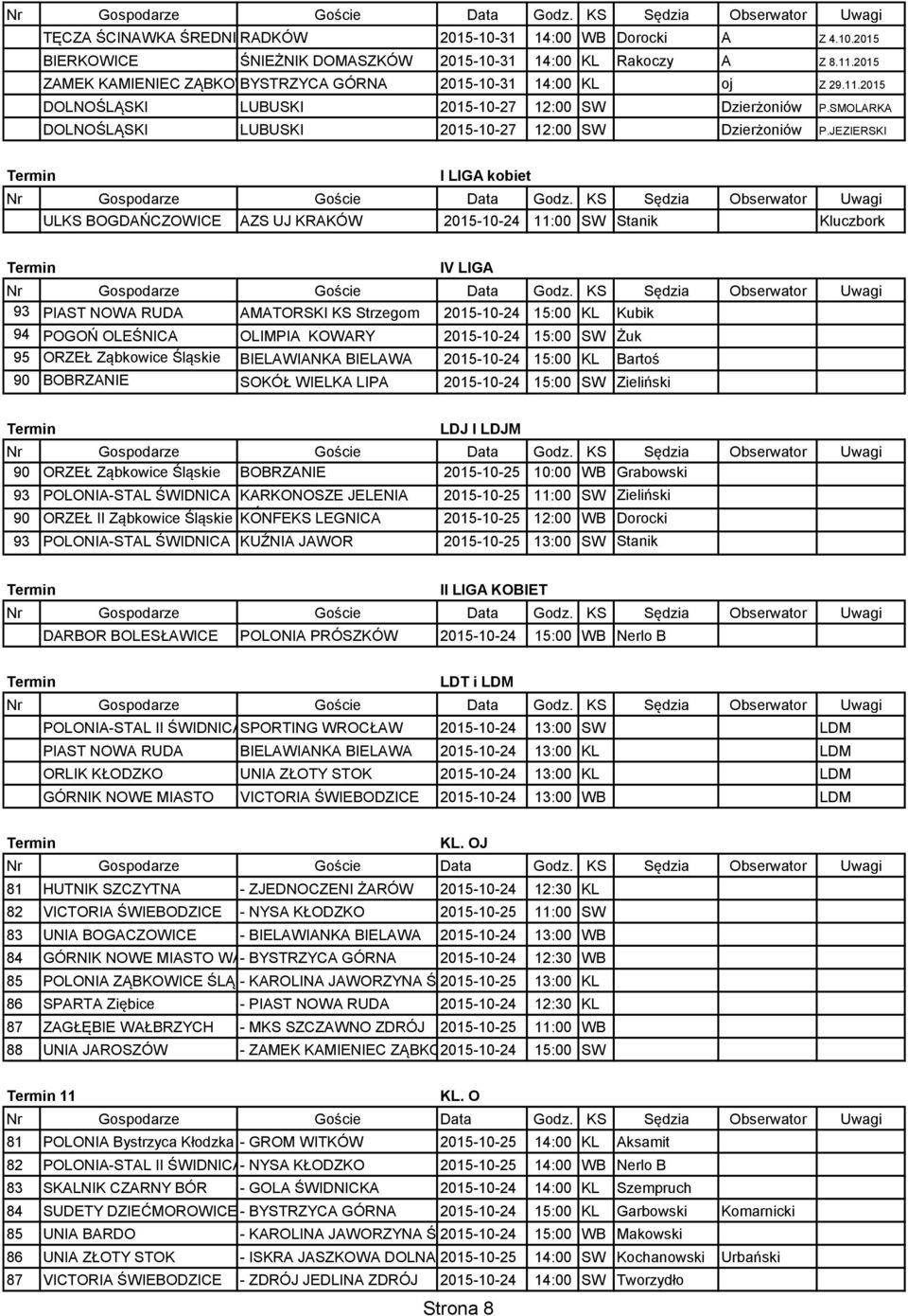 SMOLARKA DOLNOŚLĄSKI LUBUSKI 2015-10-27 12:00 SW Dzierżoniów P.