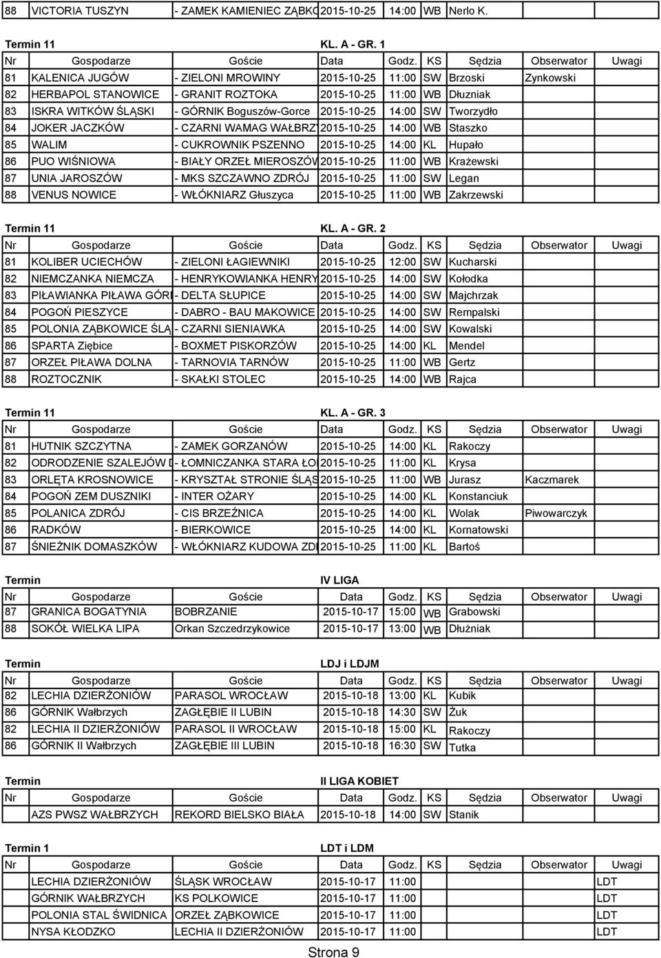 2015-10-25 14:00 SW Tworzydło 84 JOKER JACZKÓW - CZARNI WAMAG WAŁBRZYCH 2015-10-25 14:00 WB Staszko 85 WALIM - CUKROWNIK PSZENNO 2015-10-25 14:00 KL Hupało 86 PUO WIŚNIOWA - BIAŁY ORZEŁ