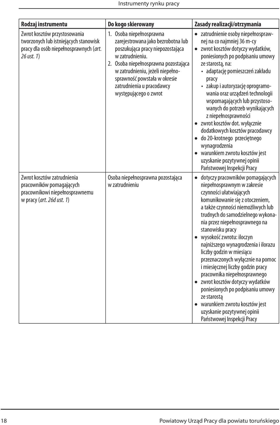 Osoba niepełnosprawna zarejestrowana jako bezrobotna lub poszukująca pracy niepozostająca w zatrudnieniu. 2.