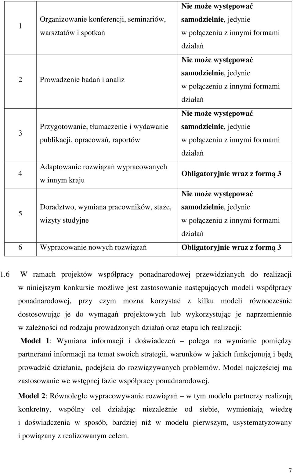 formami działań 4 Adaptowanie rozwiązań wypracowanych w innym kraju Obligatoryjnie wraz z formą 3 Nie moŝe występować 5 Doradztwo, wymiana pracowników, staŝe, samodzielnie, jedynie wizyty studyjne w