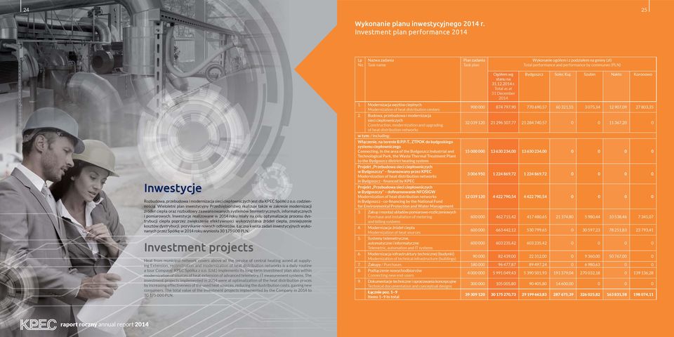ciepłowniczych jest dla KPEC Spółki z o.o. codziennością.