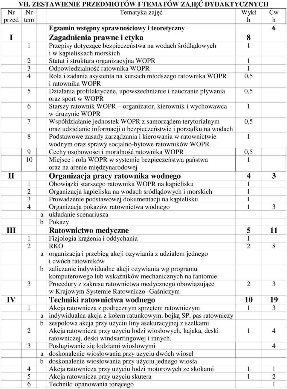 WOPR 0,5 i ratownika WOPR 5 Działania profilaktyczne, upowszechnianie i nauczanie pływania 0,5 oraz sport w WOPR 6 Starszy ratownik WOPR organizator, kierownik i wychowawca 1 w druynie WOPR 7