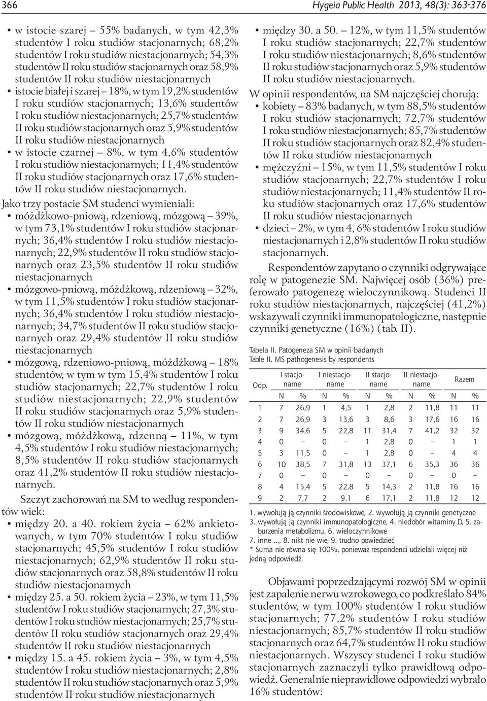 istocie czarnej 8%, w tym 4,6% studentów I roku ; 11,4% studentów II roku studiów stacjonarnych oraz 17,6% studentów.