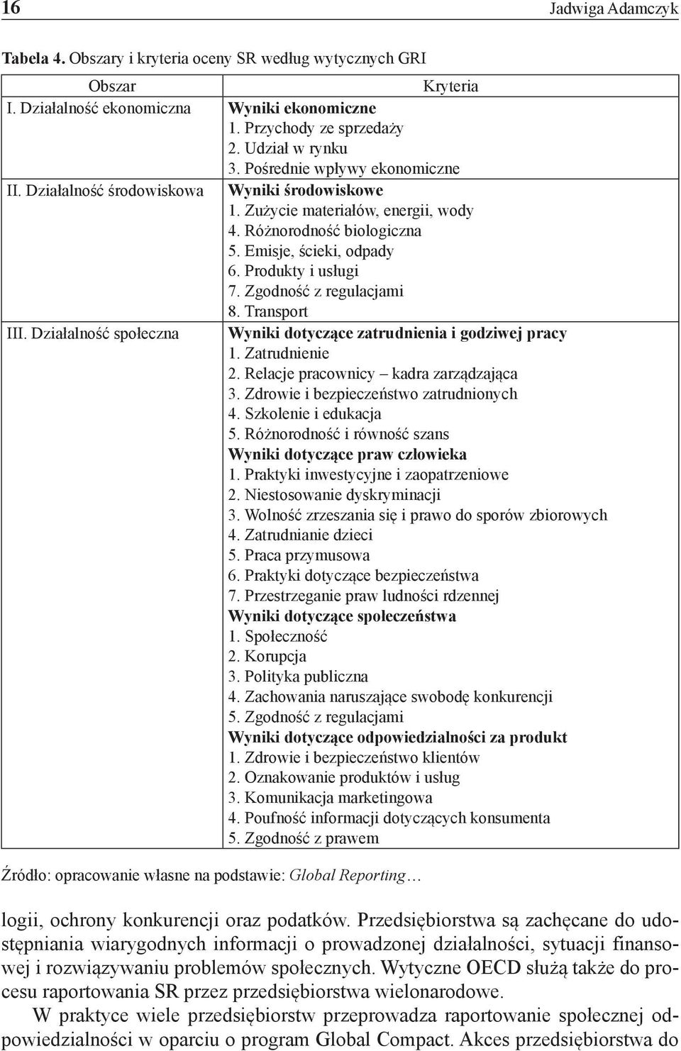 Zgodność z regulacjami 8. Transport III. Działalność społeczna Wyniki dotyczące zatrudnienia i godziwej pracy 1. Zatrudnienie 2. Relacje pracownicy kadra zarządzająca 3.