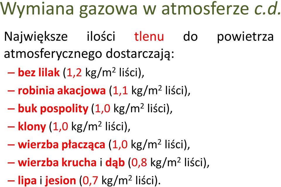 kg/m 2 liści), robiniaakacjowa (1,1 kg/m 2 liści), bukpospolity (1,0 kg/m 2
