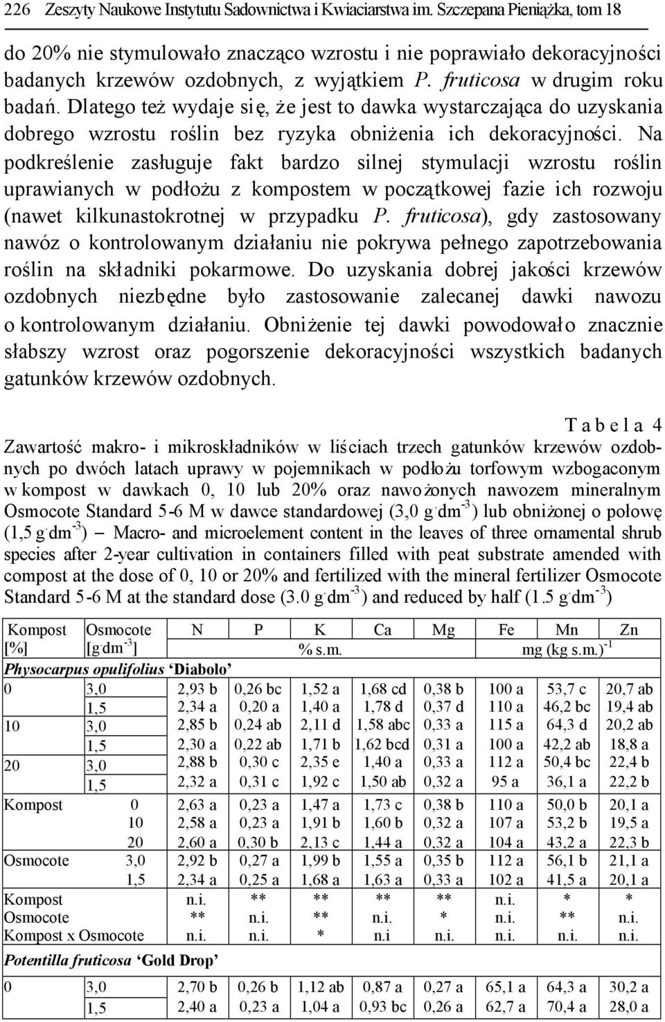 Dlatego teżwydaje się, że jest to dawka wystarczająca do uzyskania dobrego wzrostu roślin bez ryzyka obniżenia ich dekoracyjności.