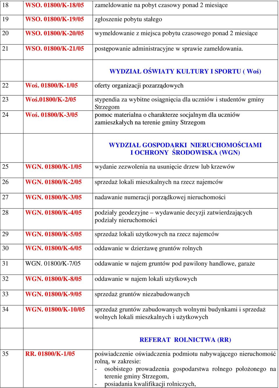 01800/K-1/05 oferty organizacji pozarządowych WYDZIAŁ OŚWIATY KULTURY I SPORTU ( Woś) 23 Woś.01800/K-2/05 stypendia za wybitne osiągnięcia dla uczniów i studentów gminy Strzegom 24 Woś.