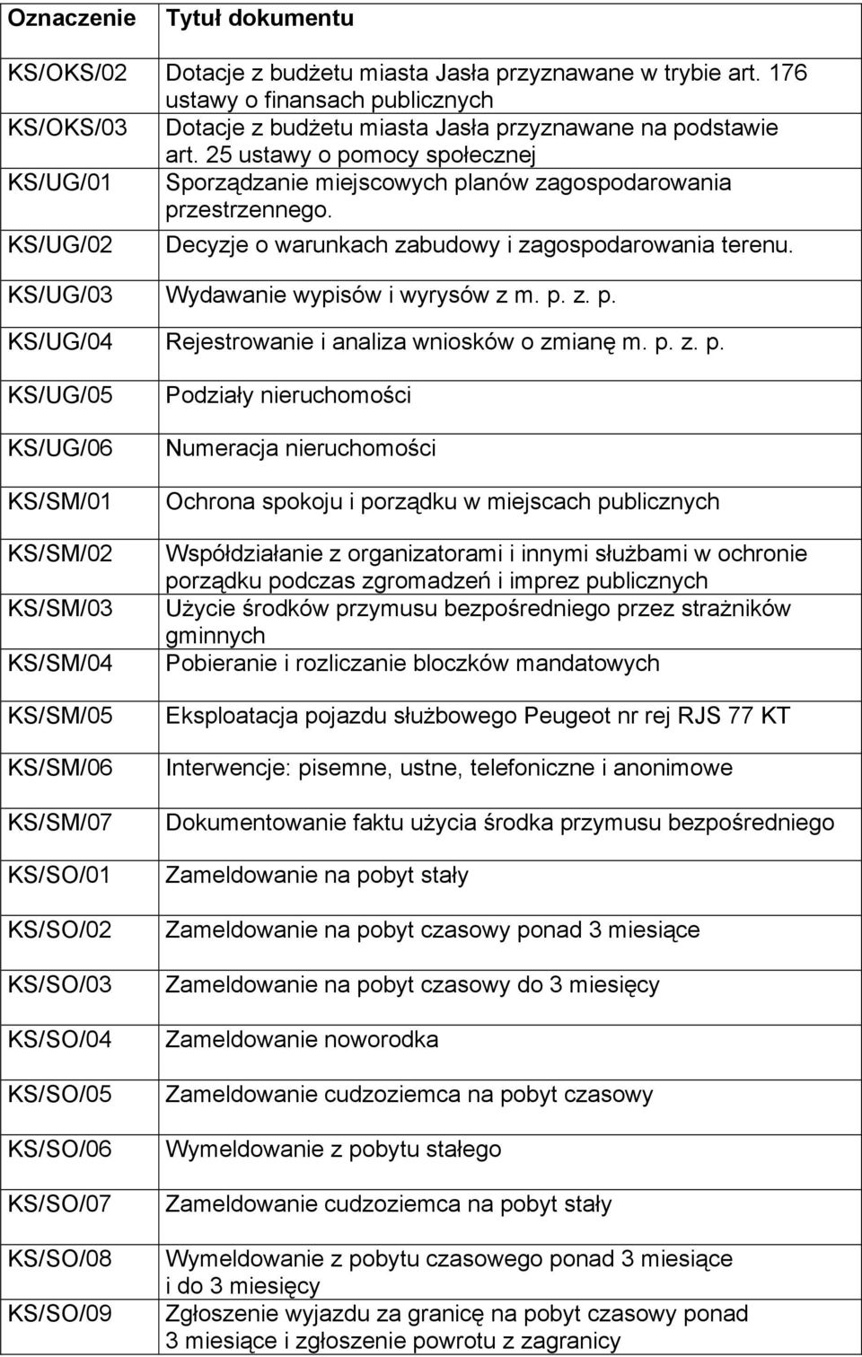 KS/UG/03 Wydawanie wypisów i wyrysów z m. p.