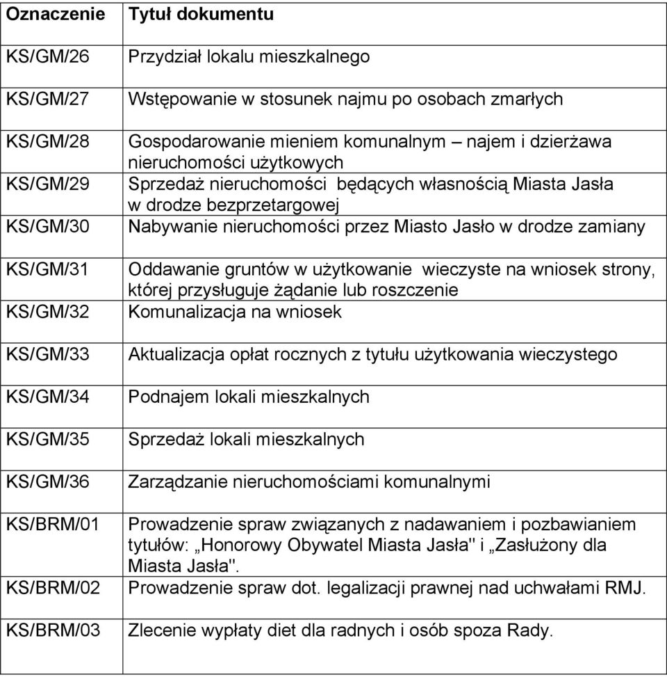 nieruchomości przez Miasto Jasło w drodze zamiany Oddawanie gruntów w użytkowanie wieczyste na wniosek strony, której przysługuje żądanie lub roszczenie Komunalizacja na wniosek Aktualizacja opłat