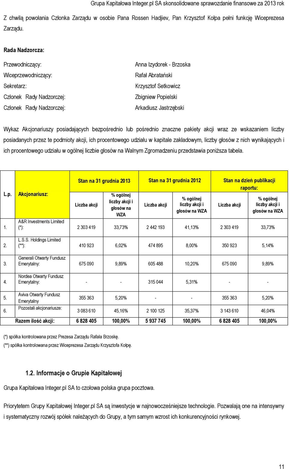 Arkadiusz Jastrzębski Wykaz Akcjonariuszy posiadających bezpośrednio lub pośrednio znaczne pakiety akcji wraz ze wskazaniem liczby posiadanych przez te podmioty akcji, ich procentowego udziału w