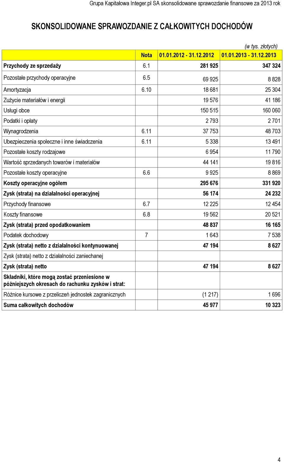 11 37 753 48 703 Ubezpieczenia społeczne i inne świadczenia 6.