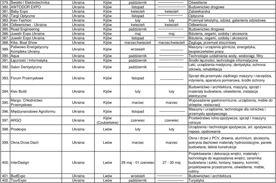 Odlewnictwo - Ukraina Ukraina Kijów kwiecień kwiecień Odlewnicza 385. Road Engineering Ukraina Kijów październik Budownictwo drogowe 386.