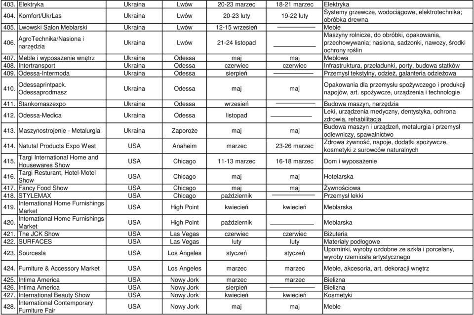 AgroTechnika/Nasiona i Maszyny rolnicze, do obróbki, opakowania, Ukraina Lwów 21-24 listopad przechowywania; nasiona, sadzonki, nawozy, środki narzędzia ochrony roślin 407.