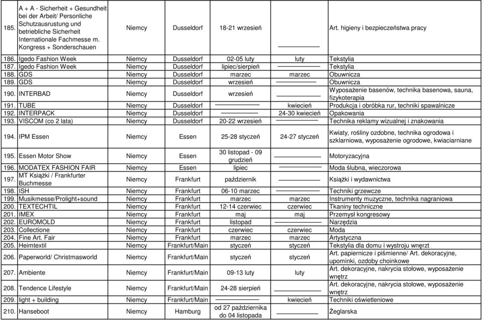 GDS Niemcy Dusseldorf marzec marzec Obuwnicza 189. GDS Niemcy Dusseldorf wrzesień Obuwnicza 190. INTERBAD Niemcy Dusseldorf wrzesień WyposaŜenie basenów, technika basenowa, sauna, fizykoterapia 191.