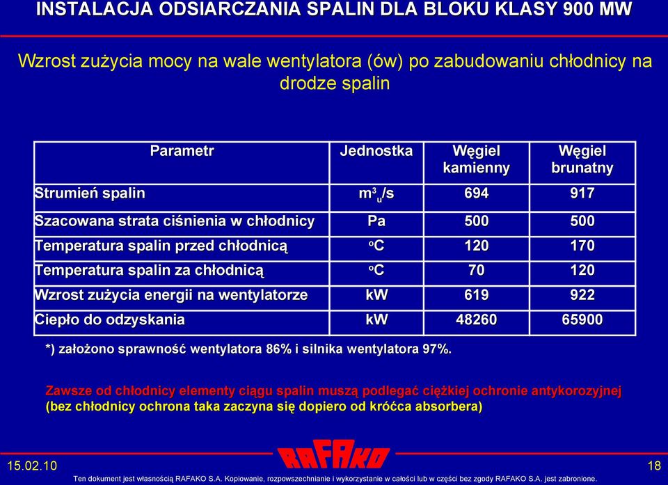 Wzrost zużycia energii na wentylatorze Ciepło do odzyskania *) założono sprawność wentylatora 86% i silnika wentylatora 97%.