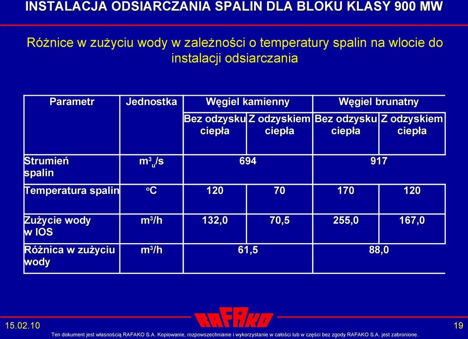 odzysku ciepła Z odzyskiem ciepła Strumień spalin m 3 /s 694 u 917 Temperatura spalin o C 120