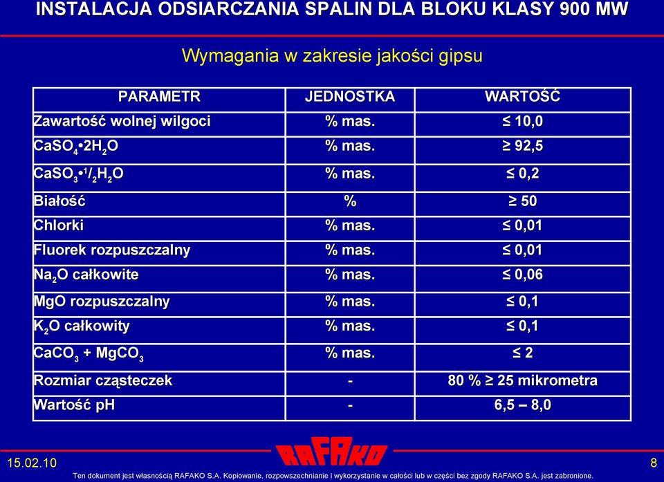 0,2 Białość % 50 Chlorki Fluorek rozpuszczalny Na 2 O całkowite MgO rozpuszczalny K 2 O całkowity