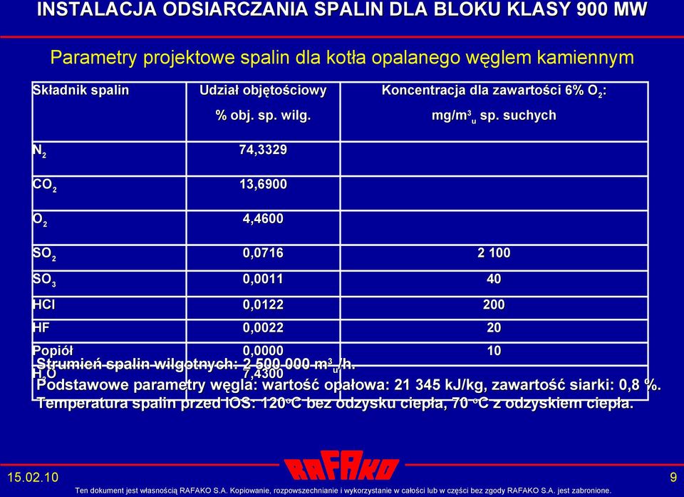 suchych N 2 74,3329 CO 2 13,6900 O 2 4,4600 SO 2 0,0716 2 100 SO 3 0,0011 40 HCl 0,0122 200 HF 0,0022 20 Popiół 0,0000 10